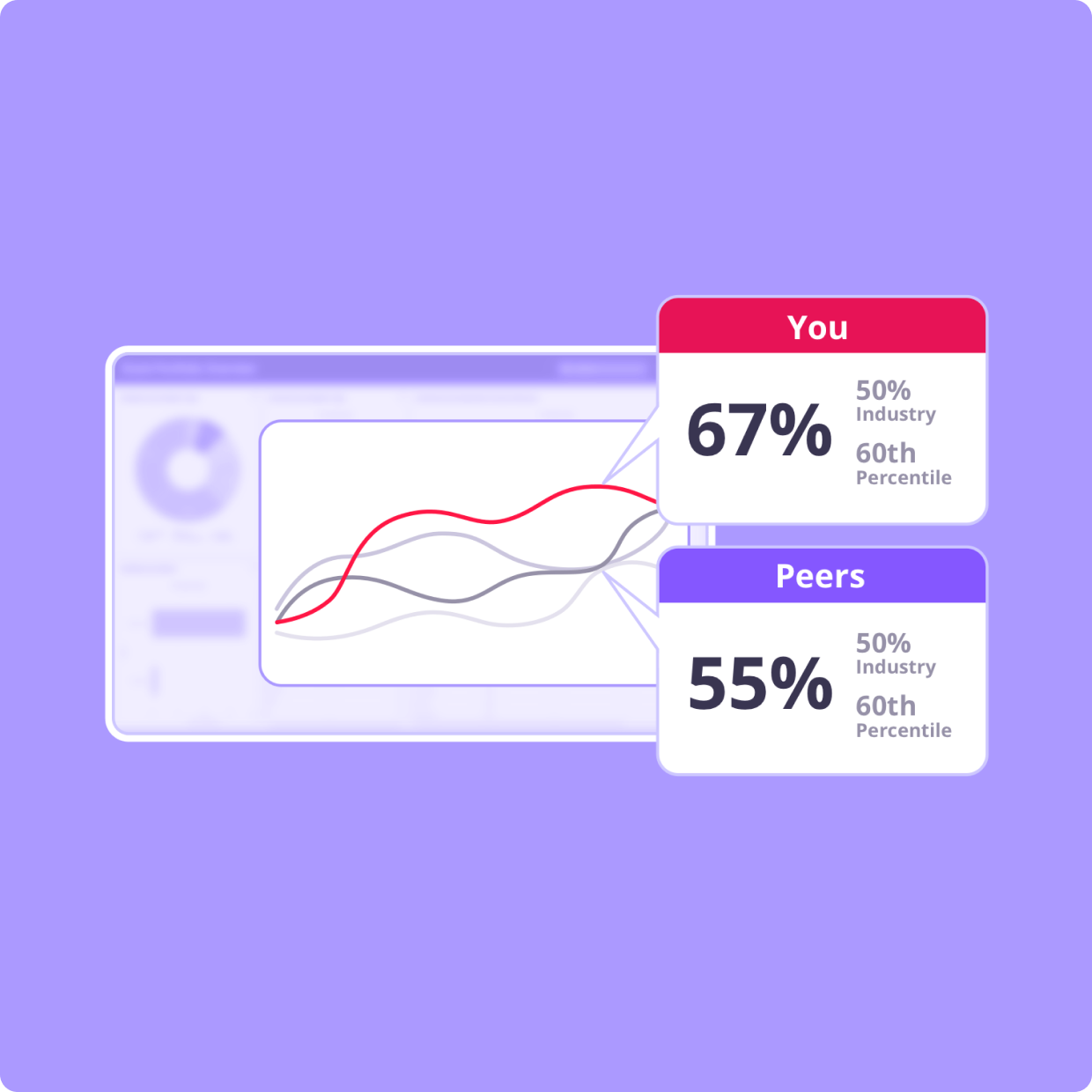 Benchmark Assessment About Graphic